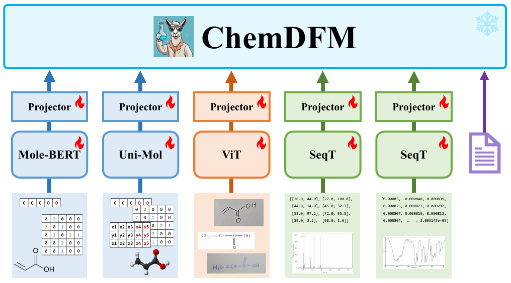 ChemDFM-X